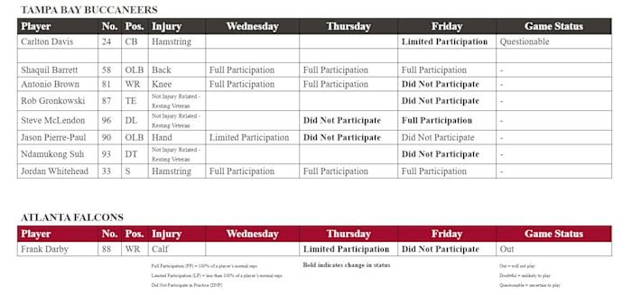 Provided by Buccaneers communications